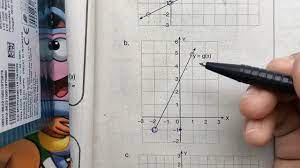We did not find results for: X Menentukan Daerah Asal Daerah Hasil Dan Persamaan Fungsi Linear Dari Grafik Yang Diketahui Youtube