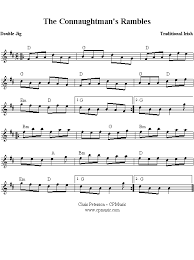 (mee) posted by archived posts. Chris Peterson S Traditional Music