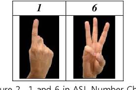 Advanced computer science (msc) at keele university covers a range of practical skills, theory, and techniques. Table 1 From The Role Of American Sign Language Asl In Paired Deaf Signers Mathematics Learning Through Computer Games Semantic Scholar