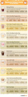 The cornerstone of starbucks ethical sourcing approach to buying coffee is coffee and farmer equity (c.a.f.e.) practices. Keto Starbucks Hacks To Make Your Drink Low Carb 8 Tips