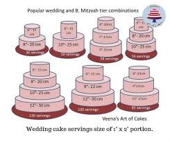 Cake Serving Chart Guide Popular Tier Combinations Veena