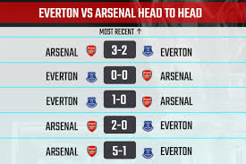 Nhận định, phân tích & dự đoán everton vs arsenal 00h30 ngày 20/12 giải ngoại hạng anh. Everton Vs Arsenal Preview Prediction Premier League 2020 21