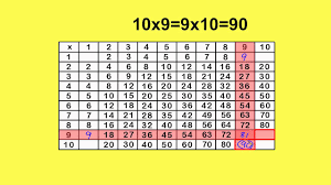 Multiplication Chart X9 By Peter Weatherall