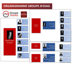 Noel BERNIER GROUPE JP.DIAG