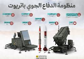 المعرفة العسكرية: نظام باتريوت للدفاع الجوي (MIM-104) - تطورات العالم  الإسلامي
