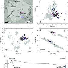To narrow your search, please choose from the industries below. Pdf Post Caldera Volcanism At The Heise Volcanic Field Implications For Petrogenetic Models