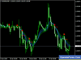 Best Free Forex Mt5 Mt4 Indicators Trading Systems Strategies Forex Forex Trading Forex Trading Basics