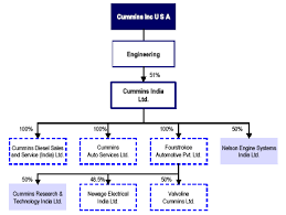 Cummins India Engineering Industrial Multinational