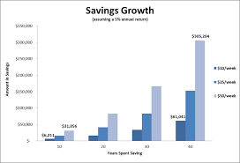 ssab financial education