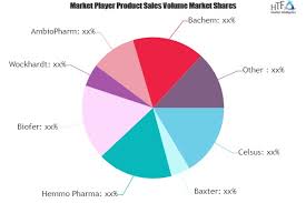 Peptide And Anticoagulant Drugs Market To See Strong Growth