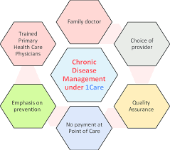Imu is malaysia's first and most established private medical and healthcare university with over 26 years of dedicated the primary goal of occupational therapy is to enable people to participate in the activities of everyday life. Proposed Structural Reform To Integrate Public And Private Healthcare Download Scientific Diagram