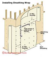 Yes, it can be used under any facade including brick, stucco, vinyl, cedar siding, and stone. Is Tyvek Better Than Felt Paper Critical Intallation Details