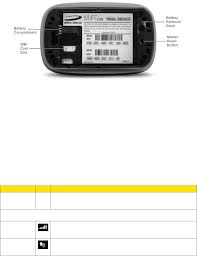 9 solutions to unlock frp for p7510 4 4. User Guide Sprint Novatel Mi Fi 500 Lte En Sprint