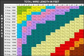59 Rational Magnet Wire Amperage Chart