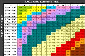 59 rational magnet wire amperage chart