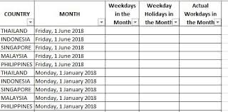 These dates may be modified as official changes are announced, so please check back regularly for updates. Workdays Within Month Minus The Holiday Based On C Microsoft Power Bi Community