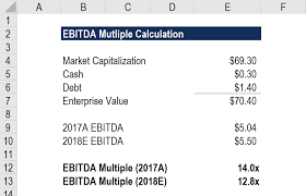 Used or done by a number of people as a group. Ebitda Multiple Formula Calculator And Use In Valuation