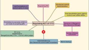 Warren Hastings 1732-1818 - History for ...