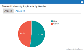 stanford university acceptance rates admissions statistics