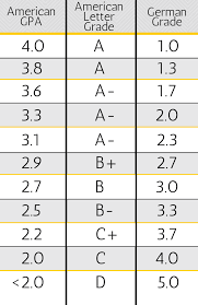 gpa letter grade percentage chart www bedowntowndaytona com