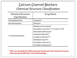 Image result for Calcium Channel Blocker