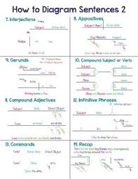 Diagramming Sentences Cheat Sheets Diagramming Sentences Infinitive Phrases English Grammar Rules