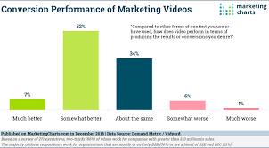 Marketing Charts Margarethaydon Com