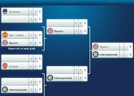 Mar 19, 2021 · uefa champions league and europa league printable bracket: Uefa Champions League On Twitter Challenge It S 2010 Ucl Hero Diego Milito S Birthday Can You Name The Three Teams Missing From This Bracket