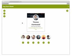 Simplify Role Clarity With Thoughtfarmers Org Chart
