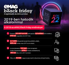 Emag a construit şi lansat un depozit cu o suprafaţă de 126.000 de metri pătraţi, care are o capacitate de aproximativ 2.000.000 de produse. Ir Halom Esz Emag Black Friday 2018 Ruhazat Ambothancottage Com