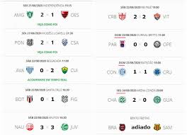 24,298 likes · 7 talking about this. Serie B Do Campeonato Brasileiro Confira A Classificacao Arualizada E Os Jogos Da 5Âª Rodada Jornal Da Midia