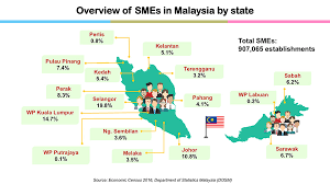 The highest increase in malaysia was recorded in 1962 with 3.26%. Sme Corporation Malaysia Sme Statistics