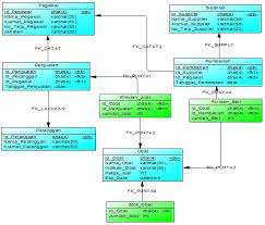 Basis data (database) basis data (bahasa inggris: Cdm Pdm G R A M United