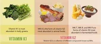 Our vitamin k formula promotes both bone & arterial health. Vitamin K2 Dosage Blog Nyrture New York Natto