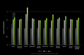 Nvidia Undur Peluncuran Geforce Rtx 3070 Ini Alasannya