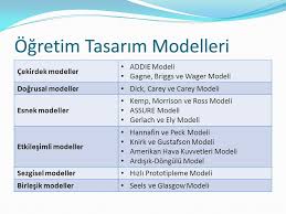 Ogretim Tasarimi Instructional Design Ppt Video Online Indir