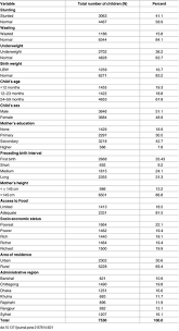 63 Disclosed Baby Growth Chart Bangladesh