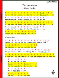 Maybe you would like to learn more about one of these? Not Angka Lagu Ku Tak Akan Bersuara
