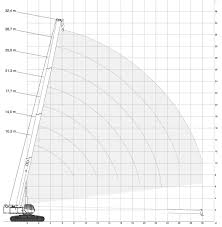 Crane Load Charts Brochures And Specifications