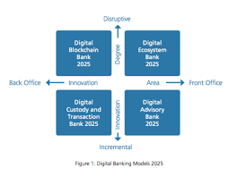 Gallen is active according to the commercial register. The Future Of Digital Banking It S Time To Disrupt Business Model Innovation Lab Bmi Lab Spinoff From The University Of St Gallen