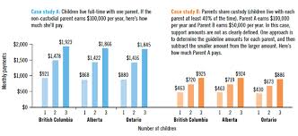 Great Ontario Child Support Tables L77 In Modern Home