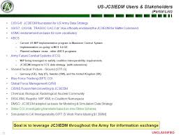 Unclassified Fouo Cio G6 Presentation To Army Configuration