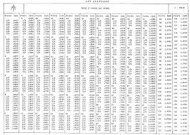 Metric Conversion Chart Fractions Standard Conversions Chart