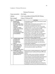 Nama obat seperti remdesivir, dexamethasone, avigan, dan klorokuin beberapa kali disebut dapat bermanfaat meski dengan risiko. Revisi 8 Lampiran 1 Analisis Kebutuhan Siswa Dan Guru Vvv Pdf
