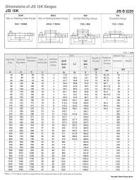 Note that materials compared are the nearest available grade and may have slight variations in actual chemistry. Jis Flange Jis B2220 2k 16k Flanges Material Price