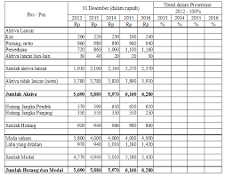 Contoh soal sederhana laporan keuangan 1. Contoh Soal Analisis Laporan Keuangan Dan Jawabannya Nusagates