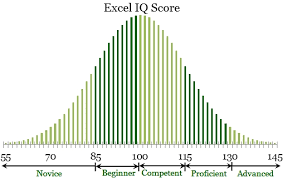 Contoh equaliser grafik seperti gambar berikut. Apa Sih Konsep Iq Eq Sq Itu Sebenarnya Zenius Blog