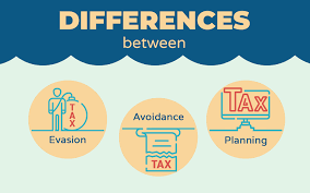 2 how can i get tax relief with an offer in compromise? Differences Between Tax Evasion Tax Avoidance And Tax Planning