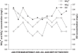 Dissolved Oxygen Diagram Get Rid Of Wiring Diagram Problem