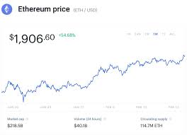 View cardano (ada) price charts in usd and other currencies including real time and historical prices, technical indicators, analysis tools, and other cryptocurrency info at goldprice.org. As Bitcoin S Total Value Nears 1 Trillion These Crypto Prices Are Leaving Bitcoin In The Dust